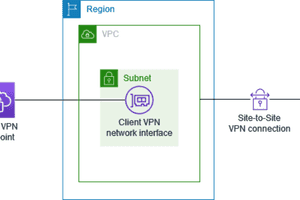 AWS CDK 利用時に発生する Request limit exceeded の攻略法